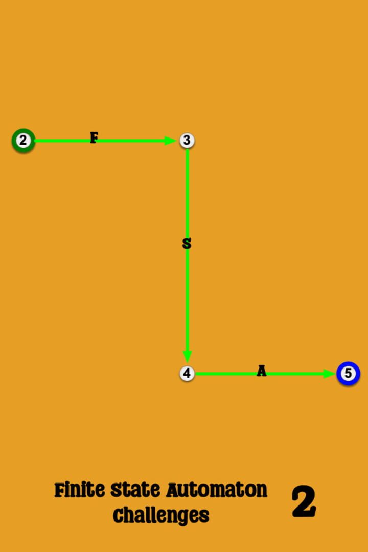 Portada de Finite State Automaton Challenges 2
