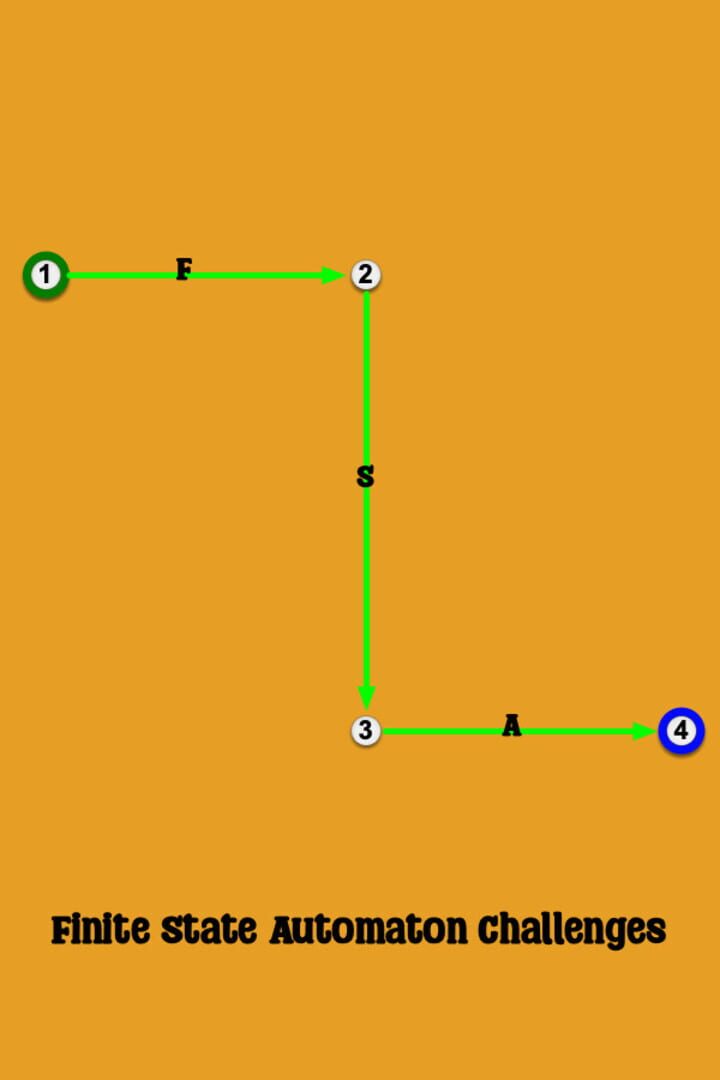 Capa de Finite State Automaton Challenges